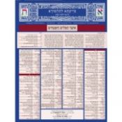Gemara Card Hebrew